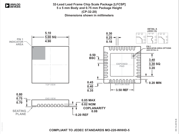 ADM1281-1ACPZ — Manufacturer package outline drawing - not a product photo, 32-Lead LFCSP (5mm x 5mm w/ EP)