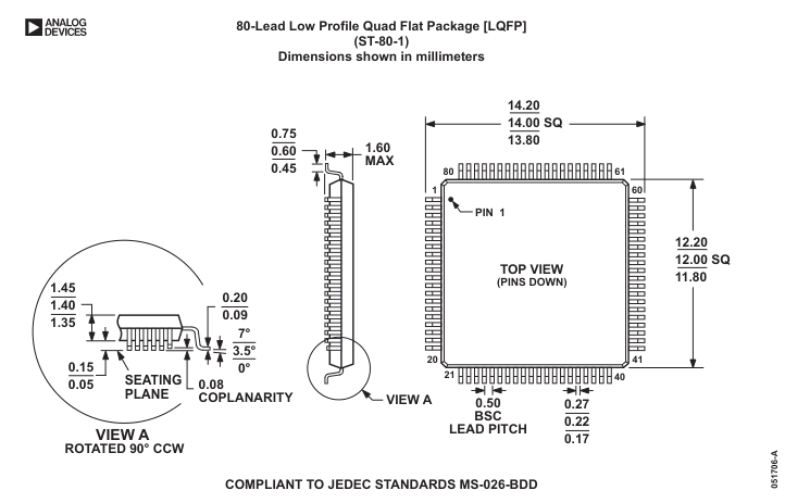 AD8108ASTZ — Manufacturer package outline drawing - not a product photo, 80-Lead LQFP (12mm x 12mm x 1.4mm)